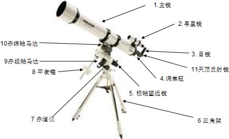 高精度倾角传感器在天文望远镜上的应用 