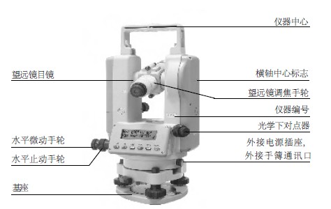 水平角度传感器在经纬仪上的应用 